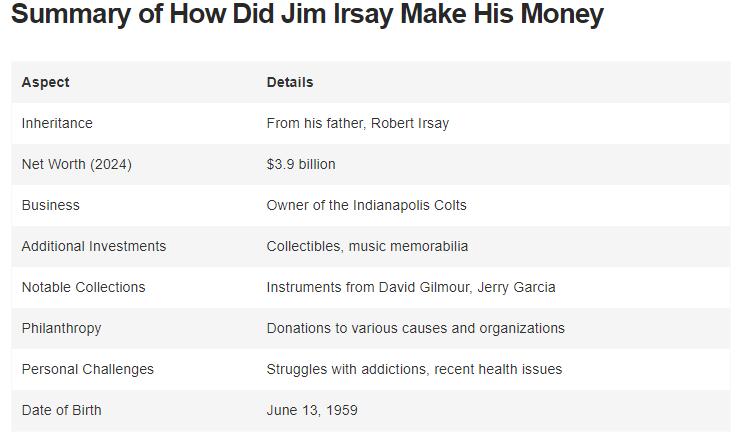 How Did Jim Irsay Make His Money