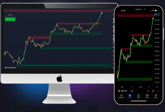Profitable Trading Indicators