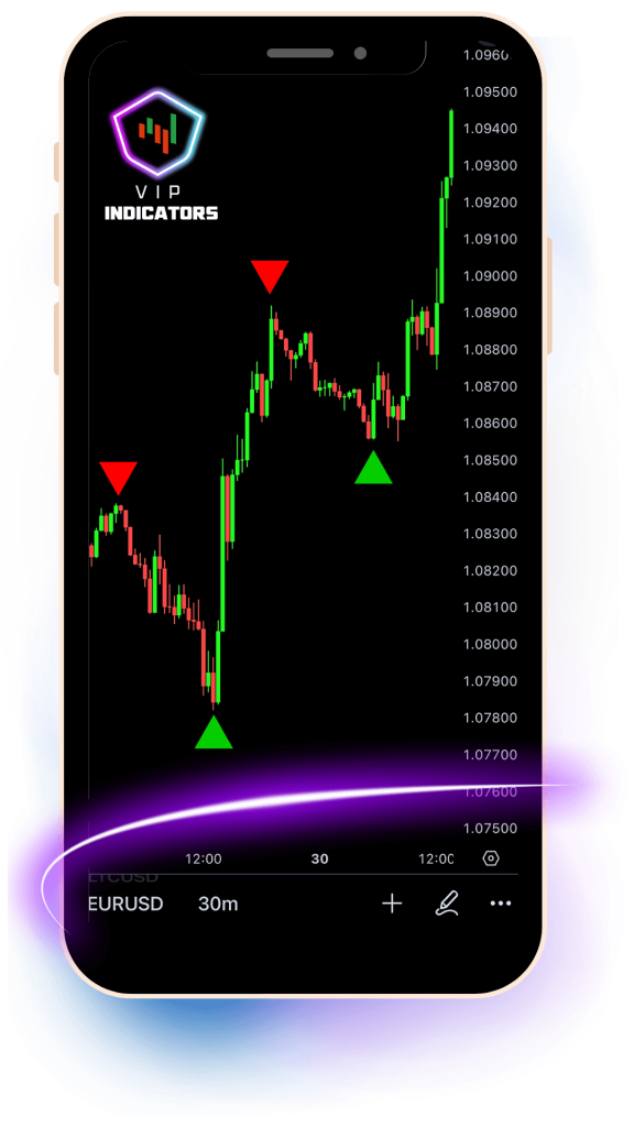 Profitable Trading Indicators